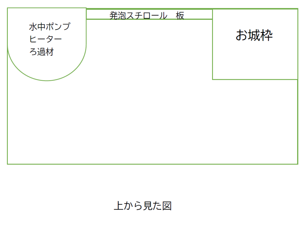 お城のお堀をイメージして作ってみたアクアテラリウムｌ 夢とロマンの流れる自作の水槽